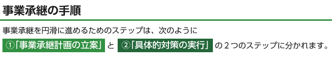 事業承継の手順